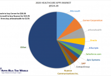 2020 Healthcare Apps Market