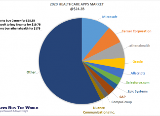 2020 Healthcare Apps Market