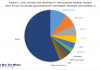 2023 Leisure and Hospitality Applications Market Shares Split By Top 10 Leisure and Hospitality Vendors and Others