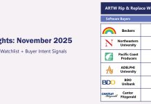 ARTW Buyer Insights: November 2025 ARTW Buyer Insights November 2025