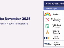 ARTW Buyer Insights: November 2025 ARTW Buyer Insights November 2025