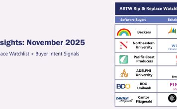 ARTW Buyer Insights: November 2025 ARTW Buyer Insights November 2025