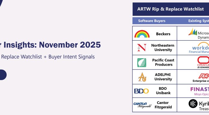 ARTW Buyer Insights: November 2025 ARTW Buyer Insights November 2025