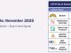 ARTW Buyer Insights: November 2025 ARTW Buyer Insights November 2025