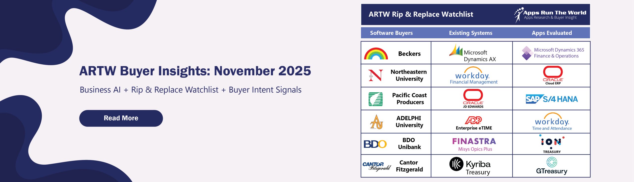 ARTW Buyer Insights November 2025