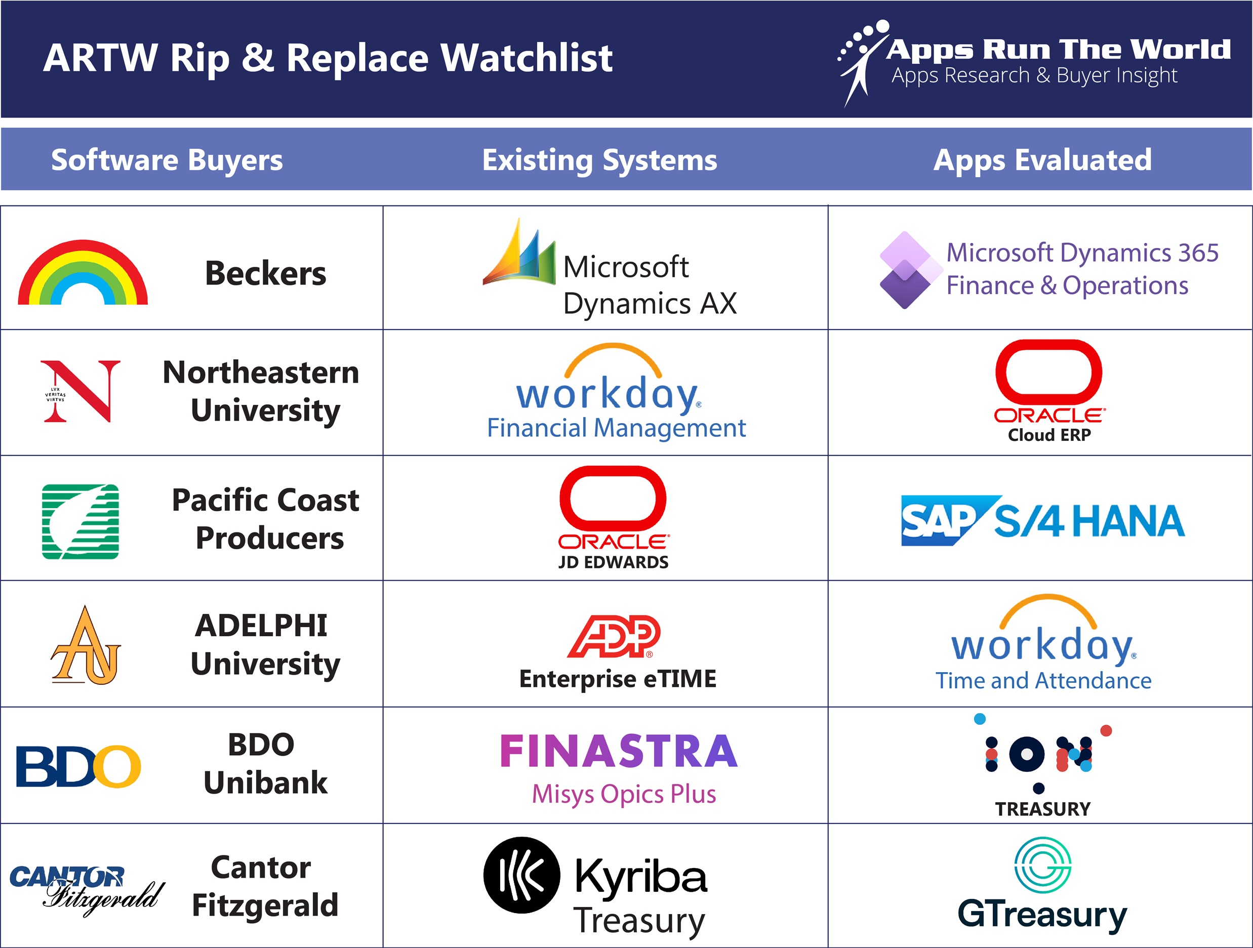 ARTW Rip & Replace Watchlist