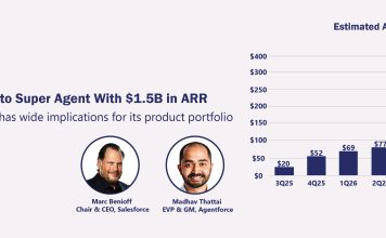Agentforce Turns Into Super Agent With $1.5B in ARR Agentforce Turns Into Super Agent With $1.5B in ARR