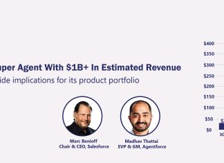 Agentforce Turns Into Super Agent With $1B+ In Estimated Revenue Agentforce Turns Into Super Agent With $1B+ In Estimated Revenue