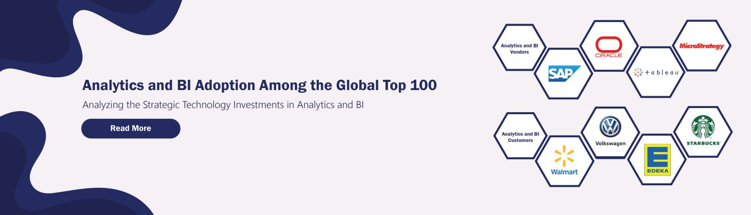 Analytics and BI Adoption Among the Global Top 100