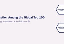 Analytics and BI Adoption Among the Global Top 100