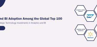 Analytics and BI Adoption Among the Global Top 100