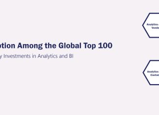 Analytics and BI Adoption Among the Global Top 100
