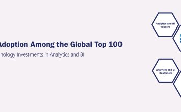 Analytics and BI Adoption Among the Global Top 100