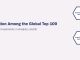 Analytics and BI Adoption Among the Global Top 100