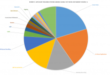 Applicant Tracking Systems Among Global Top 500
