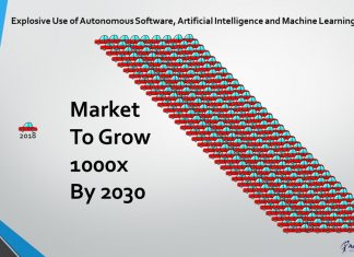 Applications that give Management control of Autonomous Priorities will proliferate to better support digital transformation initiatives