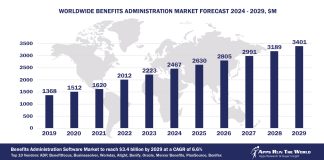 Worldwide Benefits Administration Software Market Forecast, 2024-2029, $M