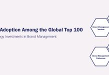 Brand Management Adoption Among the Global Top 100