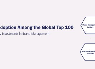 Brand Management Adoption Among the Global Top 100