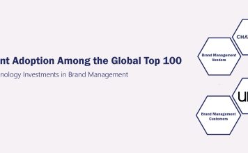 Brand Management Adoption Among the Global Top 100