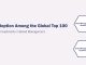 Brand Management Adoption Among the Global Top 100