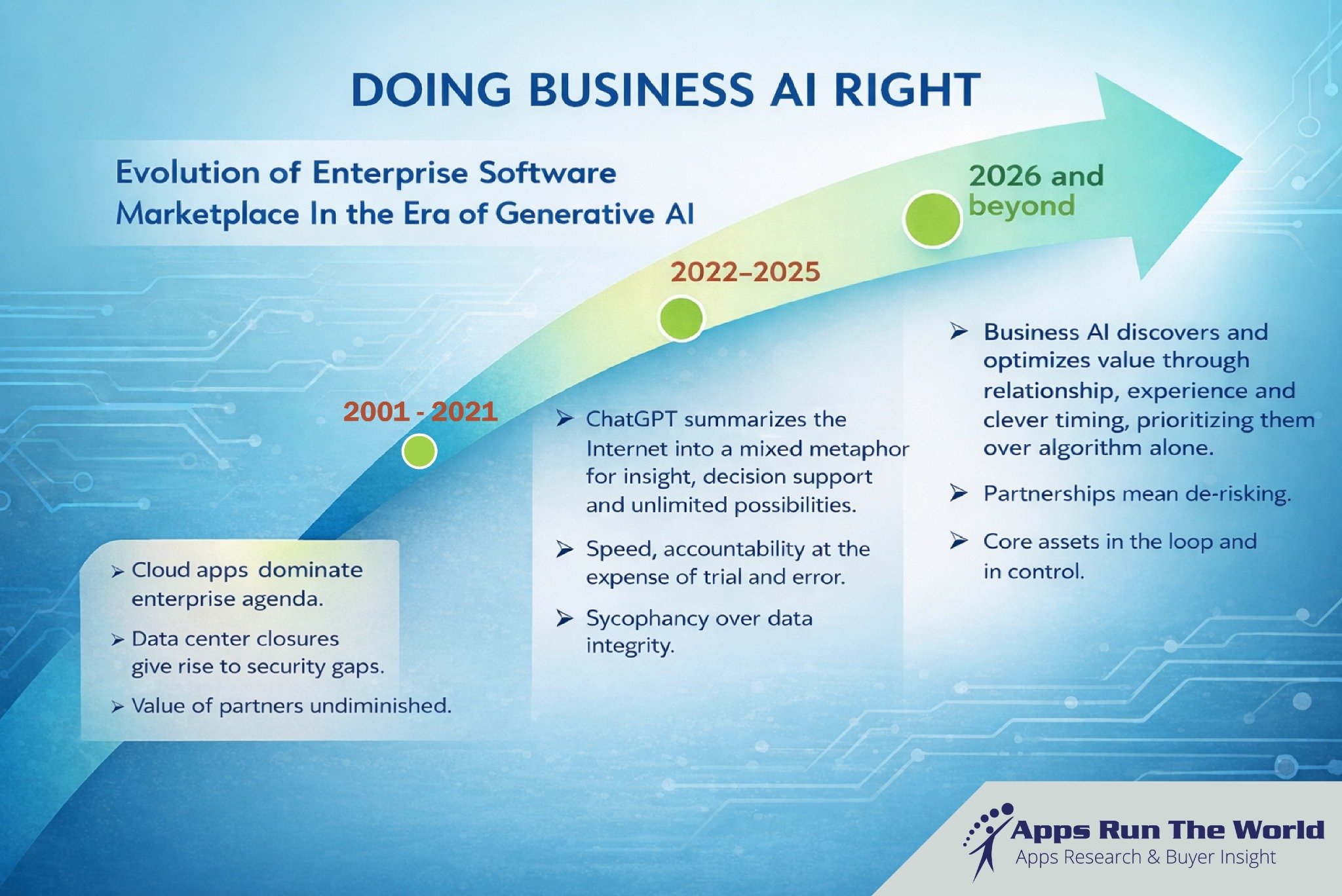 Business AI As Next Frontier