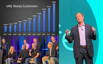 CEO Chris Todd (right) at UKG Aspire; startup cohorts from UKG Labs (bottom left); and a snapshot of a growing installed base running UKG Ready.