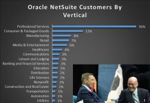 CEO Mark Hurd and EVP Evan Goldberg strengthen Oracle NetSuite’s vertical push