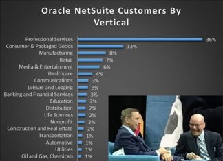 CEO Mark Hurd and EVP Evan Goldberg strengthen Oracle NetSuite’s vertical push