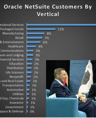 SuiteWorld Spotlights Oracle NetSuite’s Vertical Ambitions CEO Mark Hurd and EVP Evan Goldberg strengthen Oracle NetSuite’s vertical push