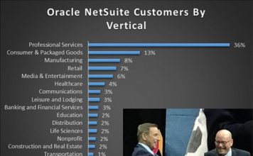 CEO Mark Hurd and EVP Evan Goldberg strengthen Oracle NetSuite’s vertical push