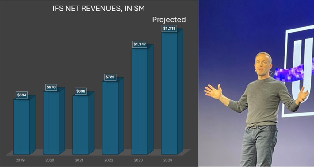CEO Mark Moffat focuses on Industrial AI software for asset-intensive industries