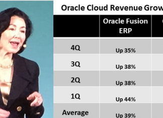 CEO Safra Catz outlines Fusion ERP and HCM growth