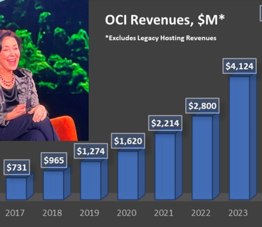 Oracle Cloud Seizes Growing Momentum In Hyperscaler Race CEO Safra Catz says OCI is at $6 billion in annualized revenue