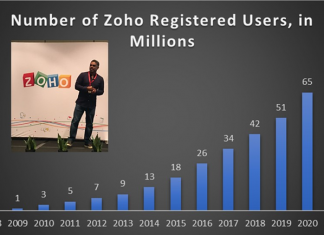 Chief Evangelist Raju Vegesna trumpets Zoho’s exponential growth