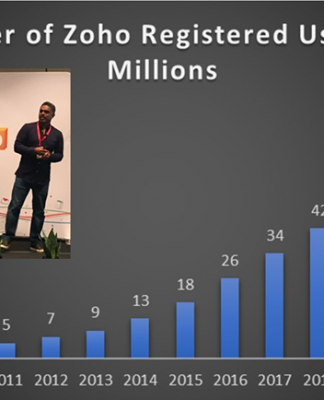 Zoho Rides The Wave of Low-Code Development With Creator Chief Evangelist Raju Vegesna trumpets Zoho’s exponential growth