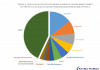 Exhibit 1: 2018 Cloud Access Security Broker (CASB) Applications Market Shares Split By Top 10 Cloud Access Security Broker (CASB) Vendors and others, %