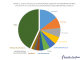 Exhibit 1: 2018 Cloud Access Security Broker (CASB) Applications Market Shares Split By Top 10 Cloud Access Security Broker (CASB) Vendors and others, %