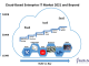 Cloud-Based Enterprise IT Market 2021 and Beyond