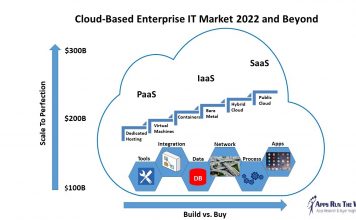 First Look At 2017-2022 PaaS, IaaS, SaaS Markets As 14 Top Cloud Computing Billionaires Expand Across Enterprise IT Cloud Based Enterprise IT Market 2022 and Beyond