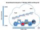 Cloud Based Enterprise IT Market 2022 and Beyond