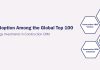 Construction CRM Adoption Among the Global Top 100