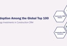 Construction CRM Adoption Among the Global Top 100