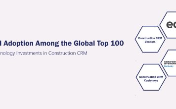 Construction CRM Adoption Among the Global Top 100