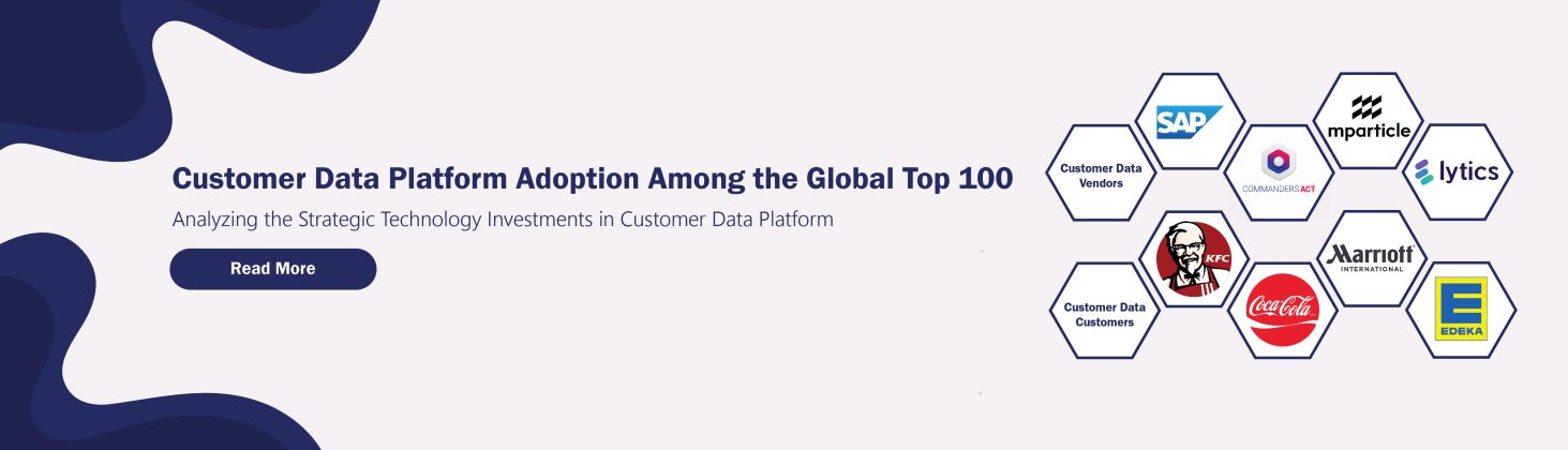 Customer Data Platform Adoption Among the Global Top 100