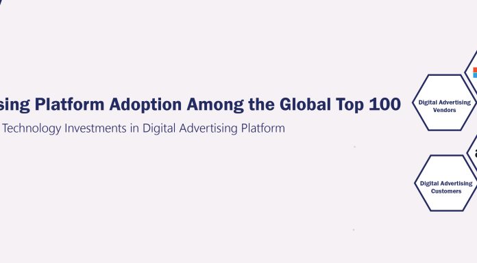 Digital Advertising Platform Adoption Among the Global Top 100
