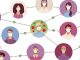 Digital contact tracing during COVID-19
