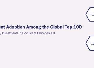 Document Management Adoption Among the Global Top 100