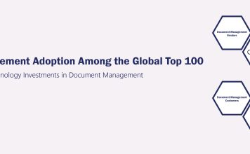 Document Management Adoption Among the Global Top 100