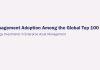 Enterprise Asset Management Adoption Among the Global Top 100 Enterprise Asset Management Adoption Among the Global Top 100